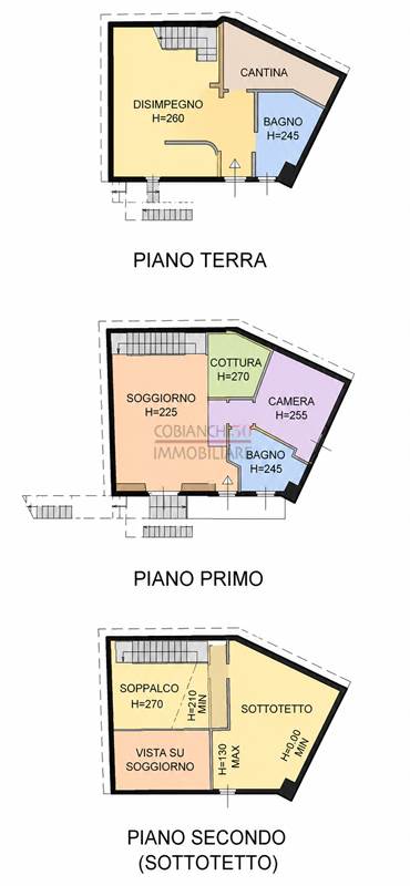 Planimetria 1