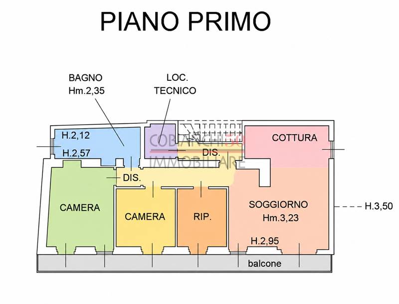 Planimetria 1